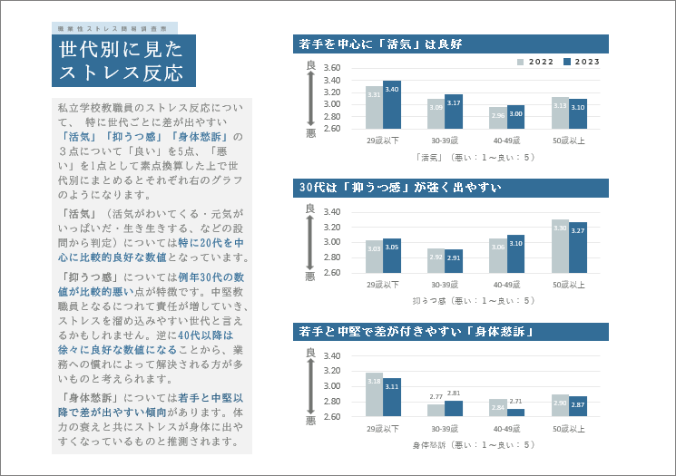 2023�N�x JEMHA���|�[�g